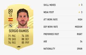 His potential is 89 and his position is cb. Fifa 21 Real Madrid Player Ratings Outsider Gaming