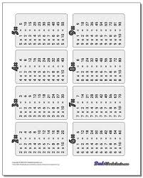 Our multiplication worksheets for math grades 1 to 6 cover: Worksheet On Times Table Multiplication Sheets Free Multip Printable Worksheets Shapes And Patterns For Grade 1 Christmas First Measurement Problems 3 1st Math Test X Preschool Calamityjanetheshow