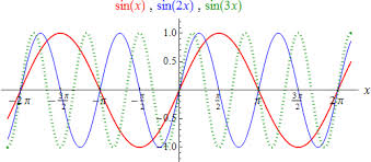 Fourierreihen Mathematische Hintergrunde