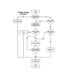 7 task flow chart template free premium templates