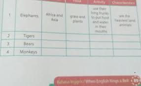 Bahasa Inggris Halaman 93 Kelas 8 Kunci Soal
