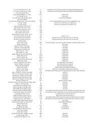Adam veldt, y axis — 320 kbps 04:45. 1