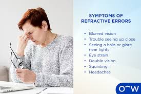 Image result for Refractive Error