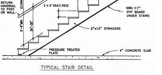 Section 403 minimum plumbing facilities section 710 drainage system sizing section 709 fixture units section 704 drainage piping installation section 405 installation of fixtures section 410 drinking fountains section 608 protection of potable water supply section 913 waste stack vent section 708 cleanouts section 312 tests and inspections Http Www Cascadetwp Com Services Departments Building Inspections How To Resources Common Residential Code Violations Aspx