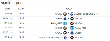 Necessary cookies are absolutely essential for the website to function properly. Confira A Tabela De Jogos Do Vasco Na Fase De Grupos Da Libertadores Netvasco