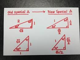 Square Root Of Negative One Teach Math Unit Circle Philosophy Math Teaching Math Geometry Lessons