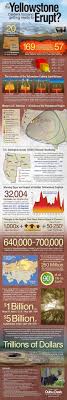 Is The Yellowstone Caldera Volcano Getting Ready To Erupt Volcano Earth And Space Science Geology