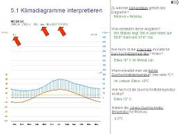 Klimatabelle und klimadiagramm brest zeigt welche temperatur und welche niederschläge zu erwarten sind. Navigation Pfeiltaste Nach Rechts Schritt Vorwrts Pfeiltaste Nach