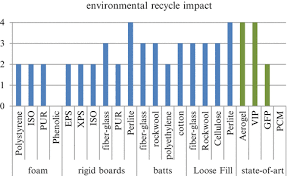 And when you do, you want. Technology Assessment Of Insulation Material For Home Construction Springerlink
