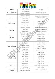 Through common usage, cactuses (which adheres to the standard rules for forming plurals) is also acceptable. Plural Form Esl Worksheet By Teacherosane