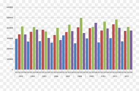 Download Quarterly Bar Chart Clipart Bar Chart Graph Year