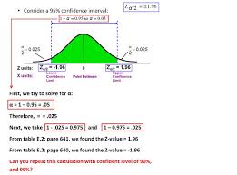 We get the values of z for the given confidence levels from statistical tables. Za 2 1 96 Consider A 95 Confidence Interval 1 Chegg Com
