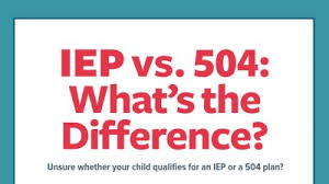 Iep Vs 504 School Laws Learning Accommodations