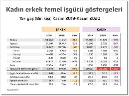 372'si silahlı 527 kadın cinayeti… 3 olayla osmaniye, 2 olayla isparta ve 1 olayla burdur takip ediyor.güneydoğu anadolu bölgesi'nin sıralaması geçen yıl da aynı. Kadina Esitlik Yoksa Ligden Dusme Var