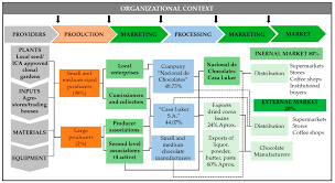 The plant manufactures, markets and distributes cocoa cake, cocoa butter and cocoa powder under our widely recognised trademark of favorich. Agriculture Free Full Text Aligning Strategic Objectives With Research And Development Activities In A Soft Commodity Sector A Technological Plan For Colombian Cocoa Producers Html