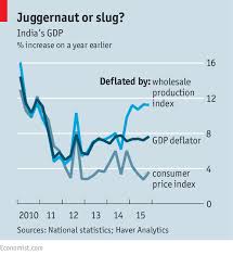 Statistics and historical data on gdp growth rate, per capita ppp, constant prices. The Elephant In The Stats The Economist
