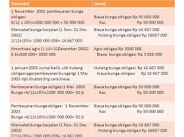Obligasi jangka pendek dan obligasi jangka panjang menjadi liabilitas yang harus dibayar perusahaan pada jangka waktu yang telah ditentukan. Pencatatan Hutang Obligasi Ppt Download