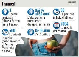 La prima versione della dieta alimentare anoressica per 7 giorni prevede il consumo obbligatorio di un bicchiere d'acqua con succo di limone immediatamente dopo il risveglio. Anoressia E Bulimia In Aumento La Direttrice Del Centro Fermano Casi Gravi Esplosi Con Il Covid