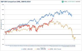 The Strange State Of The Market 03 10 17