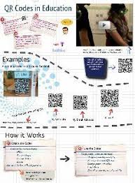 Qr Codes In Education Qr Codes Education Glogster Edu 21st Century Multimedia Tool For Educato Teaching Technology Teacher Technology Classroom Technology