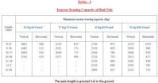 Electric Poles Electrical4u