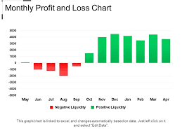 Monthly Profit And Loss Chart Example Of Ppt Ppt Images
