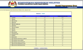 Permohonan pertukaran guru ini akan mula dibuka pada 1 februari 2019 sehingga 25 mac 2019. Eg Tukar Tahun 2019 Literasi Maklumat Smk Luar Bandar Miri 2019 Difambiart