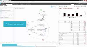 Formerly known as process mining analytics applications, celonis has more than 170 instruments that enable process professionals to measure their current execution. Celonis Process Mining Demo Video Accounting Youtube