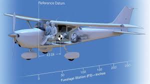 Technique Weight And Balance Aopa