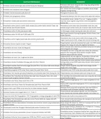 Check spelling or type a new query. Rilis Aplikasi Dapodikdasmen Versi 2020 Pauddikdasmen