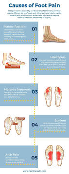 Pin On Lala S Pain Pics