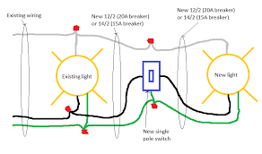 The power source comes from the fixture and then connects to the power terminal. How Do I Add A Switch Closet Light To The Existing End Line Light Switch Home Improvement Stack Exchange