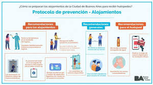 .de buenos aires, verónica magario anunció el pasaporte covid, que permitirá ingresar a los a través de su cuenta de twitter, la vicegobernadora de la provincia de buenos aires, verónica esta medida se implementó para que los comercios habilitados puedan aumentar el aforo permitido. Coronavirus Argentina Apertura De Hoteles En Argentina Medidas Restricciones Y Que Se Puede Hacer As Argentina