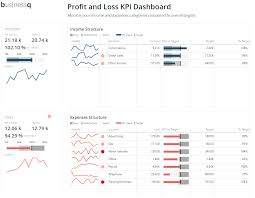 P Hi All Do You Like Profit And Loss Kpi Dashboard In Businessq Way Or Are You Still Strugglin Kpi Dashboard Data Visualization Data Visualization Software