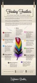 Image of feather meaning in the bible