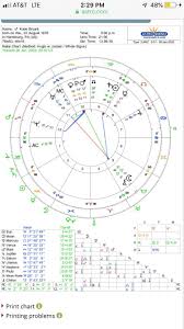Kobe Bryant Chart With Transits Learn Astrology Weekly Astrology Birth Chart
