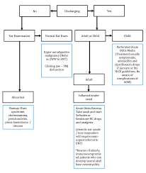 Image result for Otalgia