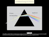 Prismenbrille | Ratgeber vor dem Kauf | QS-OPTIKER