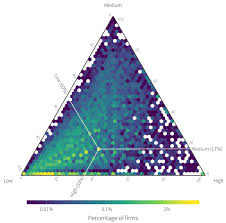 Ternary Plots For Visualizing Some Types Of 3d Data