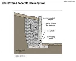 Weep holes are installed in a masonry wall inside the wall cavity and above grade. When Laying Garden Bricks For A Three Foot Retaining Wall How Much Gravel Must You Have Underneath The Bricks And Can You Have Too Much Gravel Under The Bricks Quora