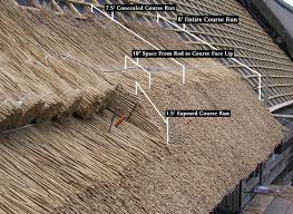 Follow the steps listed below for a smooth synthetic thatch roof installation. Crafting A Thatched Roof Every Woman Dreams