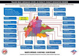 Jabatan kesihatan negeri sabah is a agensi kerajaan based in kota kinabalu, sabah. Direktori