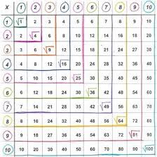 Picture Square Roots Square Roots Activity Perfect Squares