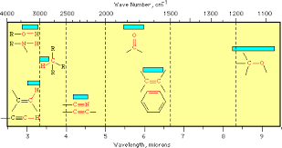 Polymer Analysis Title