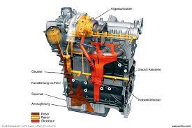 Low pressure oil switch 20. Vw 2 0 Turbo Engine Diagram Wiring Diagram Hup Contact Hup Contact Pennyapp It