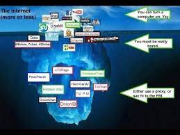 Type in a url, and off you go. How To Get Into Darknet The Dark World Steemkr