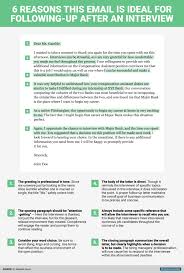 6 Reasons This Is The Perfect Thank You Letter To Send After A Job Interview Job Interview Tips Letter After Interview Interview Advice