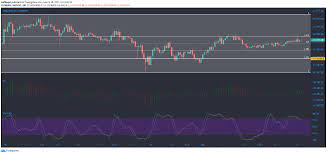 Bitcoin Sv Synthetix Nano Price Analysis 10 March Ambcrypto In 2021 Analysis Bitcoin Rsi