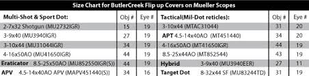 Butler Creek Scope Cover Fit Chart Fitness And Workout