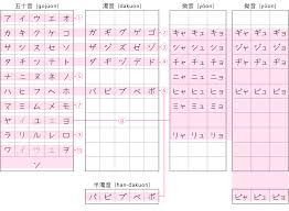 katakana course japanese lesson com katakana chart printable chart hiragana